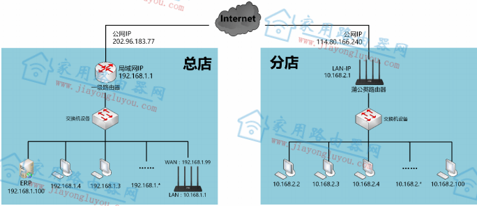 �ѹ�Ӣ·������ô���ý̳�