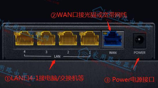 �ѹ�ӢG5·��������/�ӿڹ��ܽ���