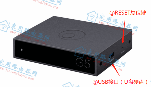 �ѹ�ӢG5·��������/�ӿڹ��ܽ���