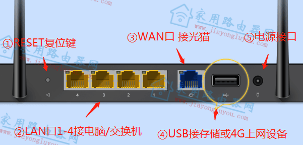 �ѹ�ӢX3·�����ӿڹ��ܽ���