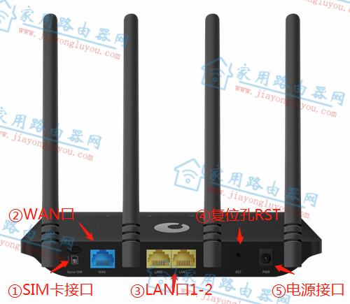 �ѹ�Ӣ4G·����X4C�ӿڹ��ܷ�������