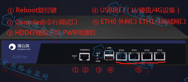 �ѹ�ӢG100Pro·��������ӿڹ��ܺ������