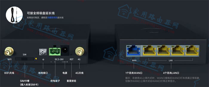 �ѹ�ӢR300S·���������ڹ��ܽ���