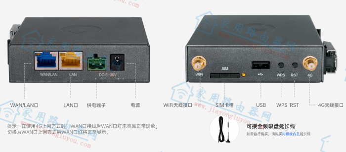 �ѹ�ӢR300·�����ӿڹ��ܽ���