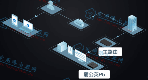 �ѹ�ӢP5��·�������ý̳̣�ʹ���ֲᣩ