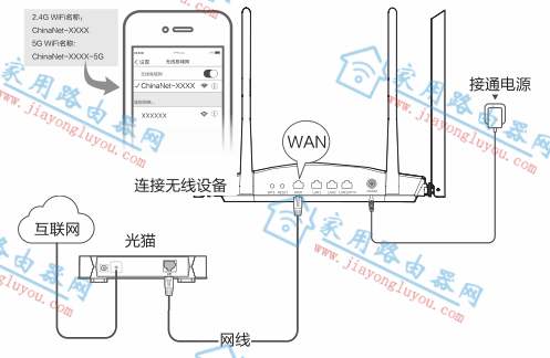 新华三Magic R2+千兆无线路由器用手机怎么设置(电信版)?