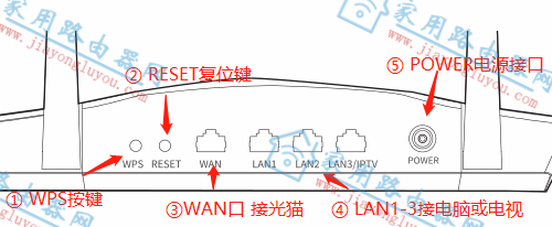 router.ctc/进不去?
