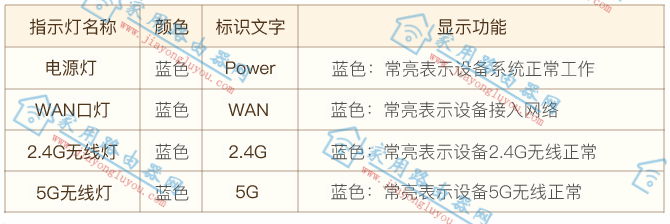 �й��ƶ�WiFi6·����CMIOT-AX18ָʾ��״̬˵��