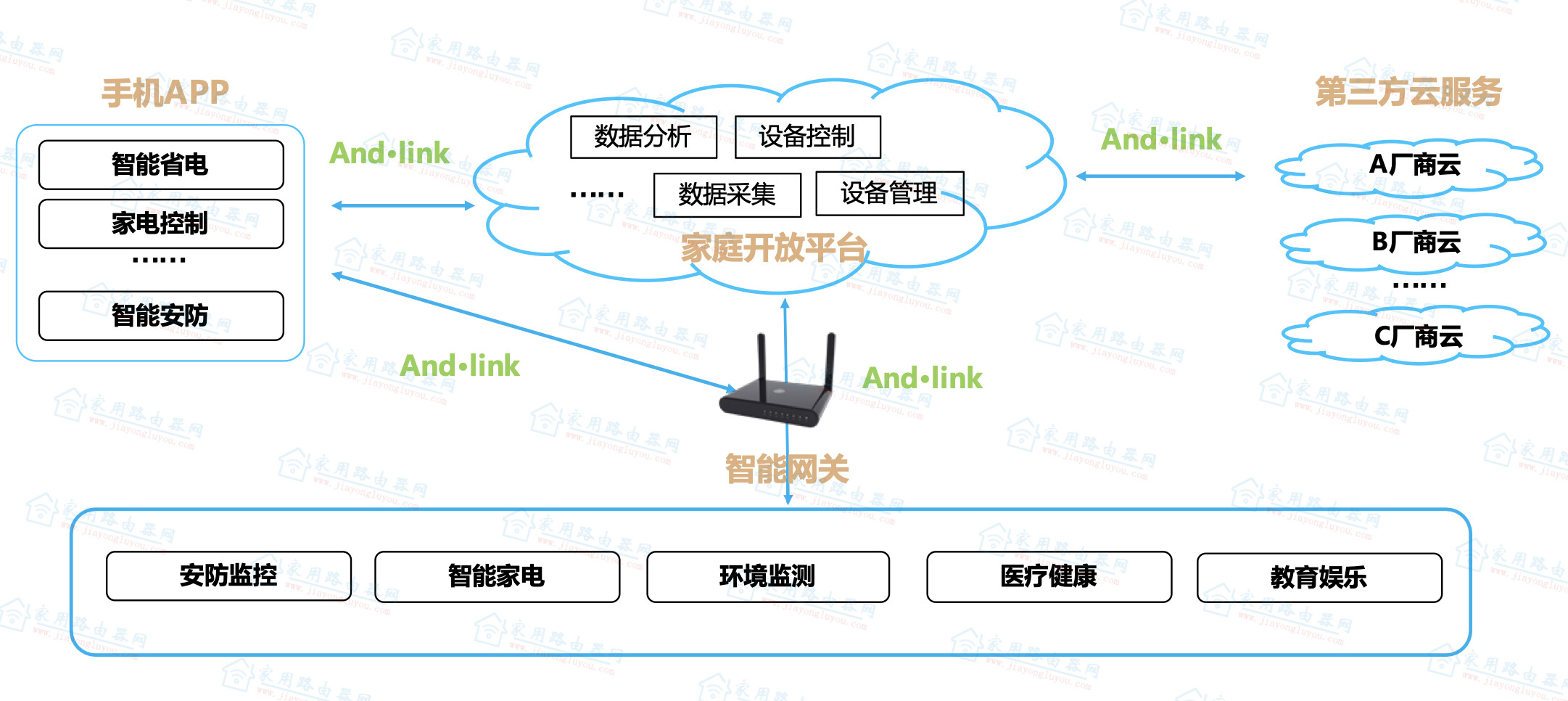 请教怎么把中国移动和目路由器WiFi加密并隐藏?