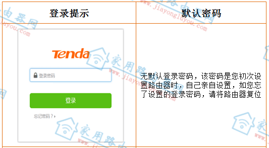 �ڴ�·��������ҳ���¼�����Ƕ��٣�