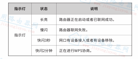 �ڴ�(Tenda)AC23·����ָʾ�ƴ���ʲô��˼��ô��?