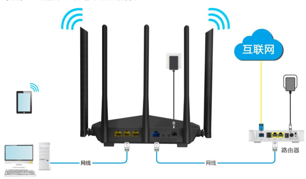 �ڴ�(Tenda)F9����·����APģʽ��ô����[�̳�]��