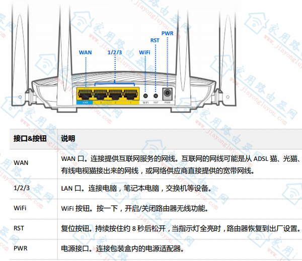 �ڴ�(Tenda)F9·�����ӿںͰ�ť���ܽ���˵����