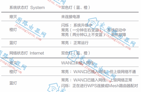 С��CR6608·�������ڹ��ܺ�ָʾ��״̬����