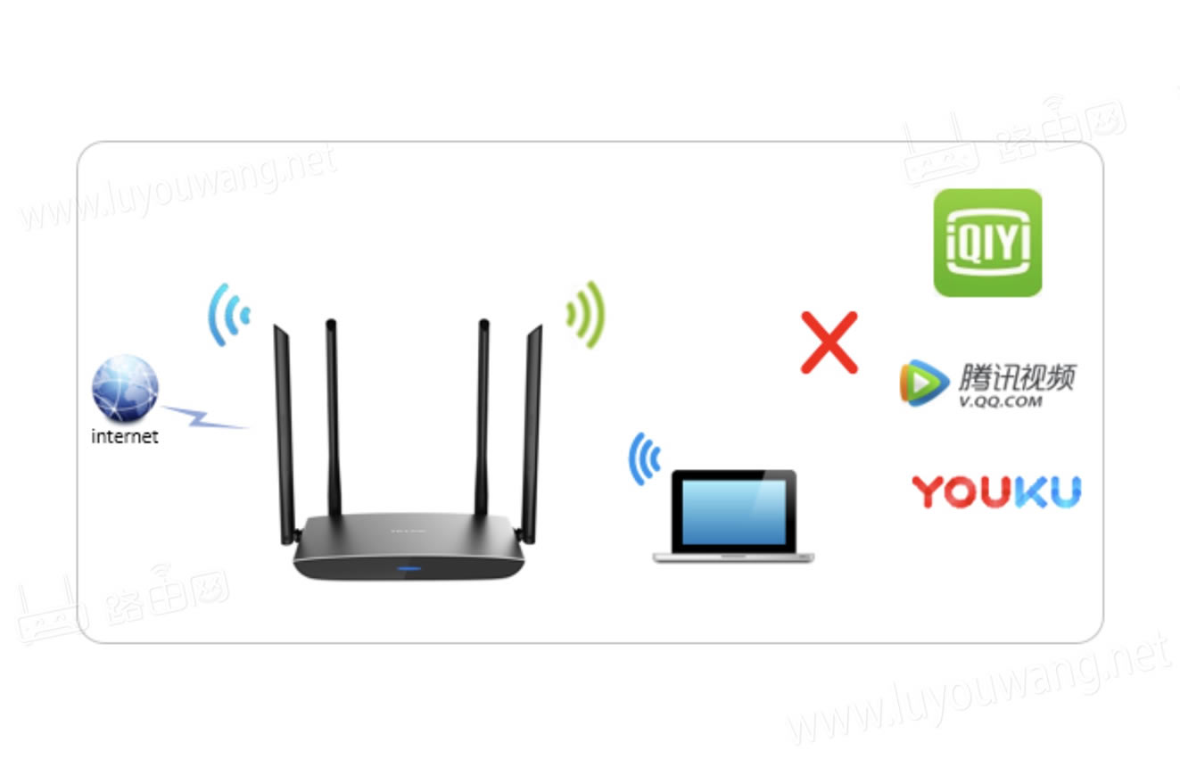 TP-LINK·O(sh)þW(wng)վ(ֹL(fng)(wn)ĳW(wng)ַ) - վ