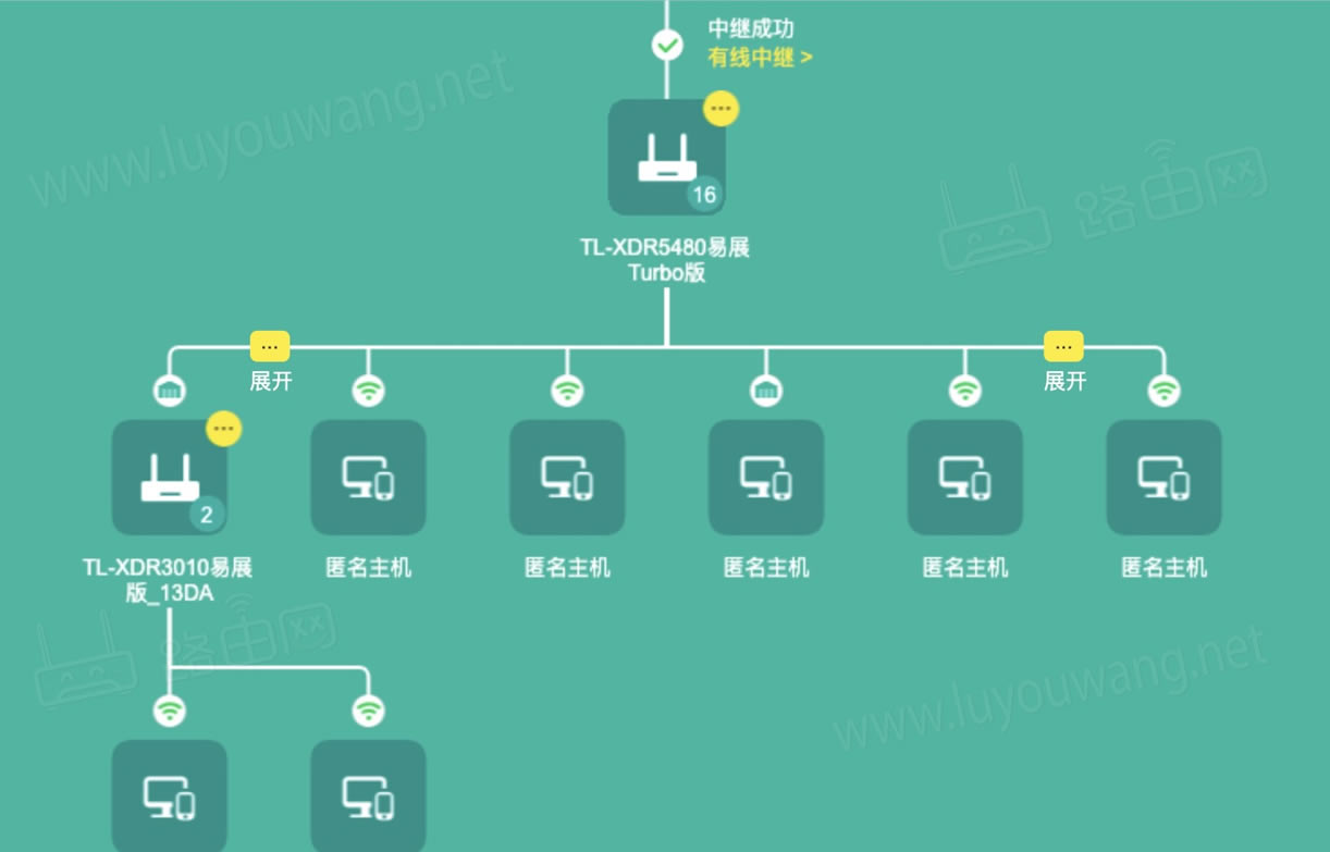 怎么看wifi有几个人在使用?(光猫路由器有几台设备连接)