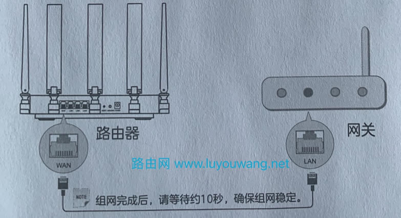 ZTE中兴路由器MESH组网教程