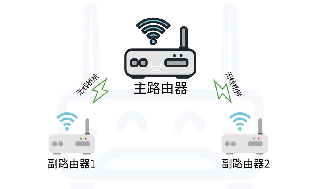 路由器无线桥接时搜索不到wifi信号怎么办?