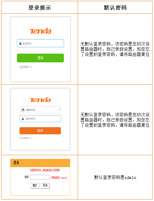 tenda腾达路由器登录密码是什么?