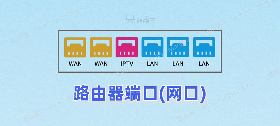无线路由器端口(网口)自定义功能设置教程