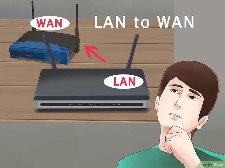 两个路由器怎么连接?