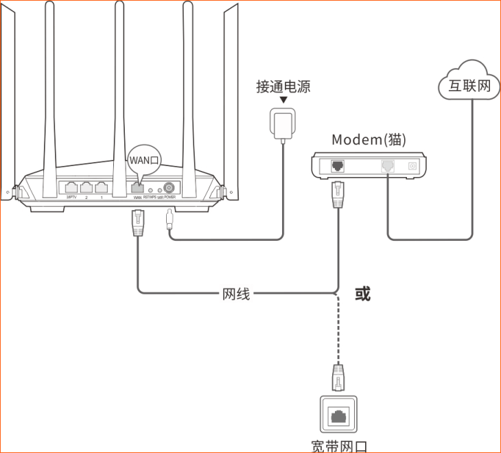 腾达(Tenda)AC11路由器怎么设置?