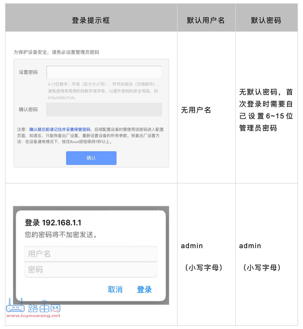 �ֻ��޷��򿪵�¼192.168.1.1��ô�죿