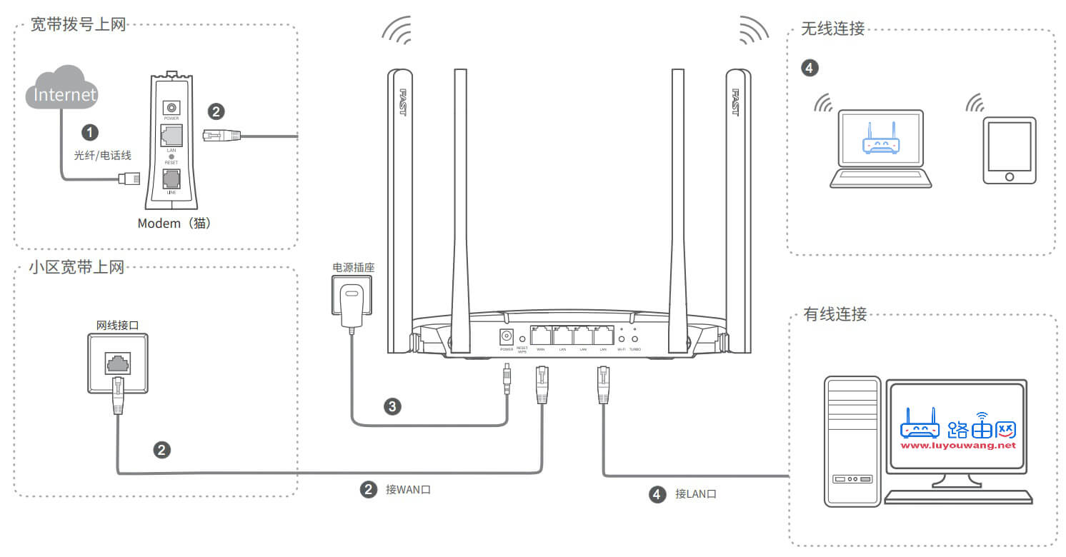 192.168.1.1�ֻ���¼����