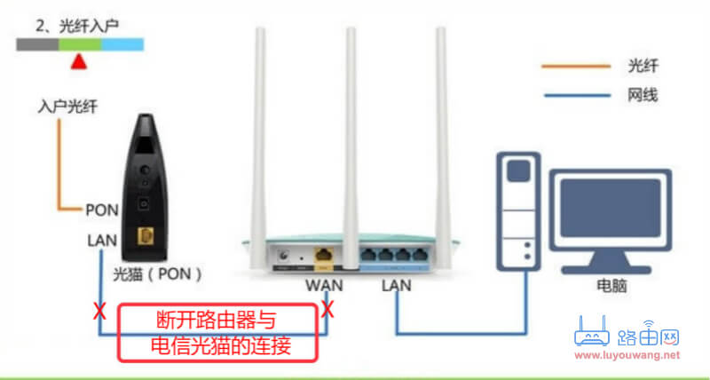 192.168.1.1�򿪵����й���ͨ��¼ҳ��