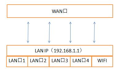 ����·�������ð취