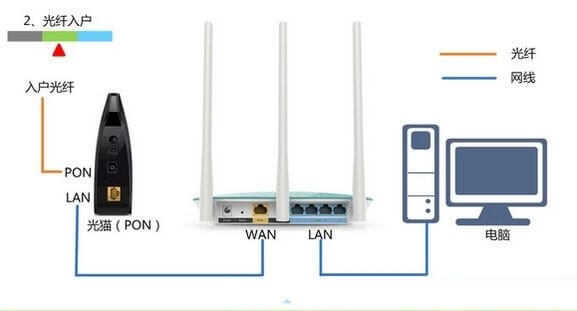 Win10 192.168.1.1·������¼ҳ��򿪲��ˣ�