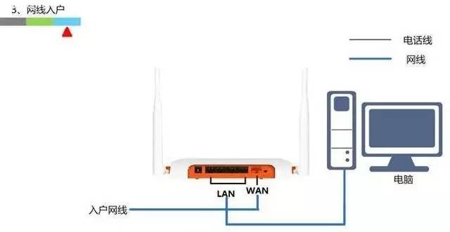 �ڴ�·����ָʾ���������������