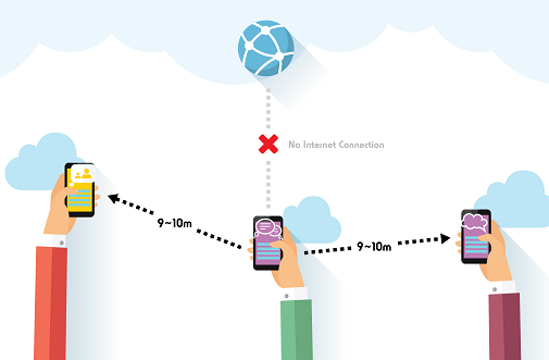 ����·�����������ϲ������Ĺ����봦���취