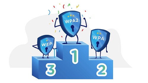 WPA2��WPA��WEP��AES��TKIP��ɶ����