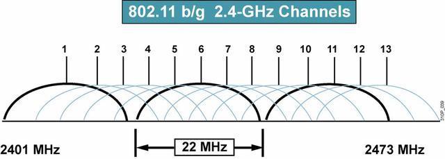 ����·�����л��ŵ��������WIFI�źŲ�����