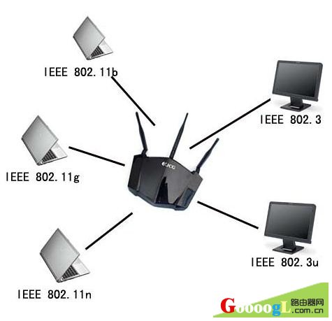 ����802.11b��802.11n��802.11gЭ��淶������