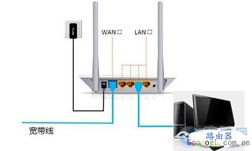 图为正确的路由器连接示意图