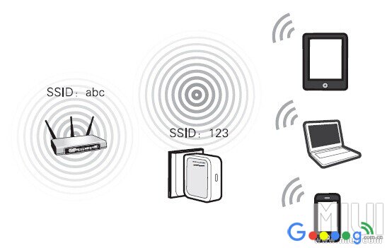 路由器的中继模式Repeater和桥接模式Bridge有什么区别 路由器的中继模式Repeater和桥接模式Bridge有什么区别
