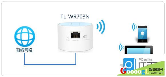 TL-WR708N路由器了解不同模式下的功能和作用 - 本站