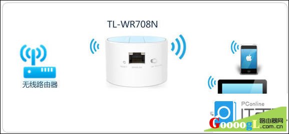 TL-WR708N路由器了解不同模式下的功能和作用 - 本站