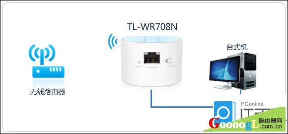 TL-WR708N路由器了解不同模式下的功能和作用 - 本站
