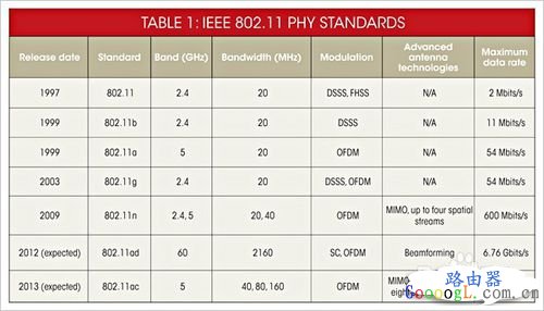 ����·����һ����������������ʲô����