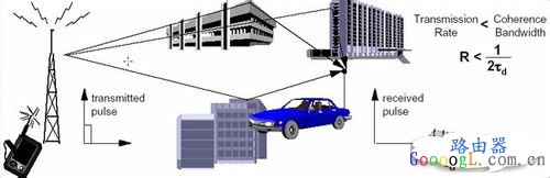 ����·����һ����������������ʲô����