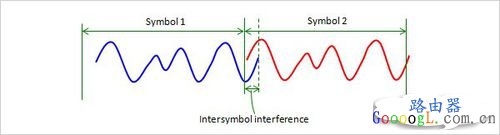 ����·����һ����������������ʲô����