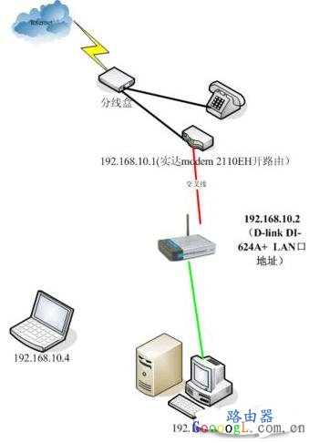 比较流行的几种宽带无线路由器配置 - 本站