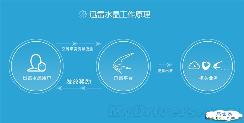 �������׬Ǯ��ǧ��˫ƵѸ��·������