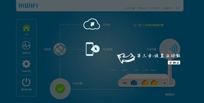 ��·����HiWiFI�ĳ���������