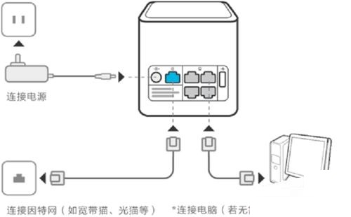 192.168.3.1·�����������ú��޸����� - ��վ