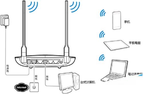 192.168.3.1·�����������ú��޸����� - ��վ