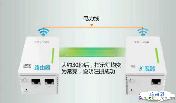 ����è��ô���ã�TP-Link����è����ͼ����ϸ�̳� - ��վ